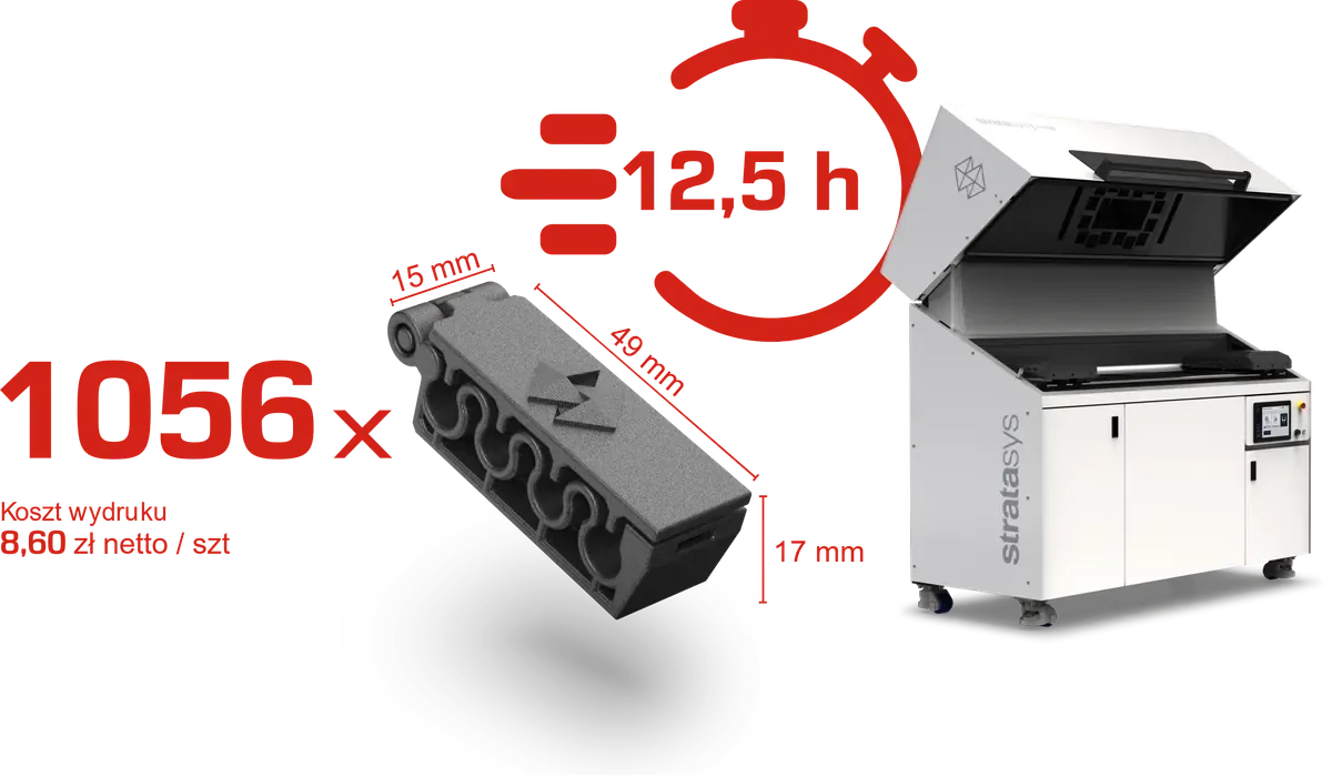 Seria 1056 małych części z PA12 wydrukowana w technologii SAF na drukarce Stratasys w 12,5 godziny, koszt wydruku 8,60 zł netto za sztukę